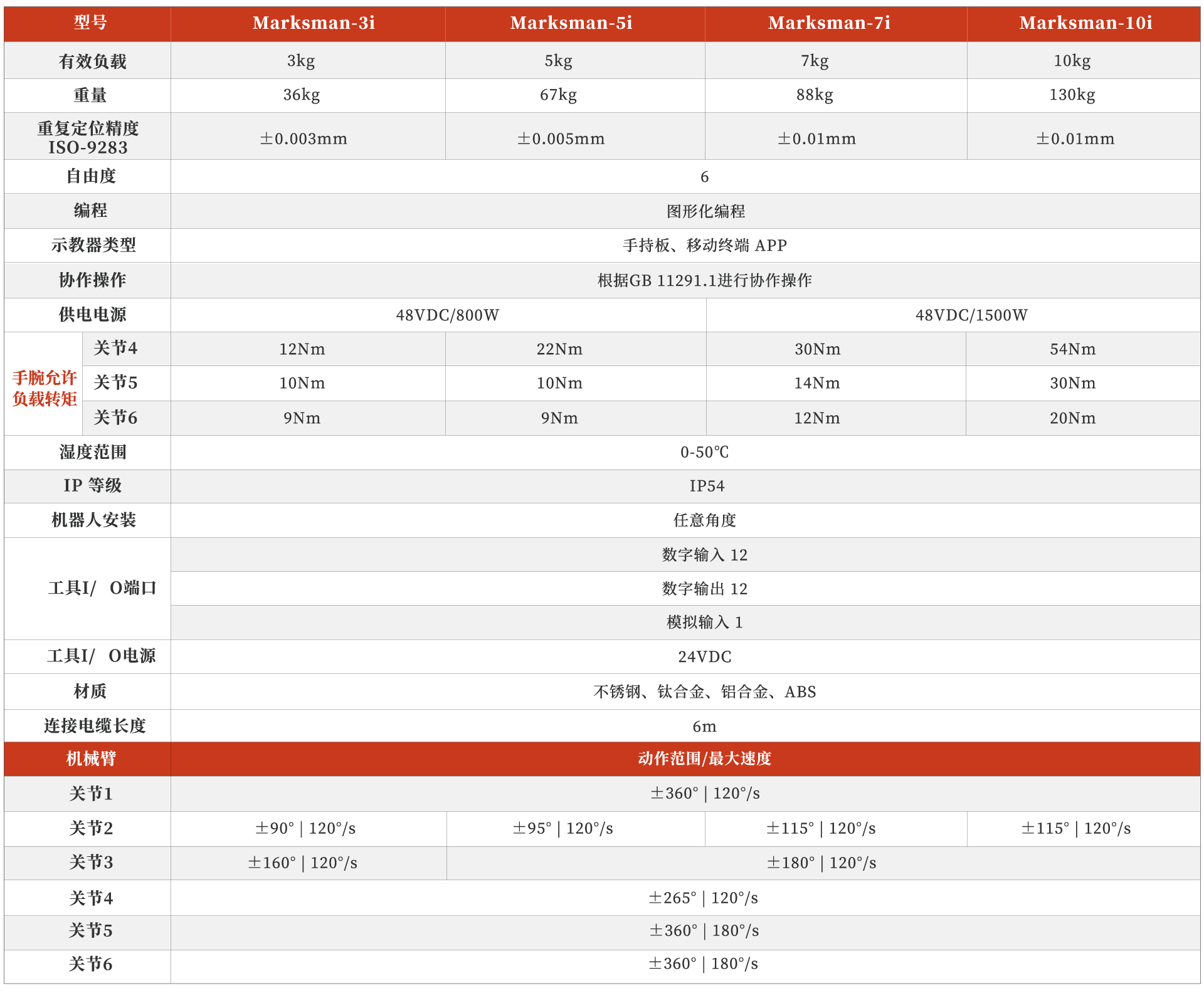 凯发高精度机器人 Marksman