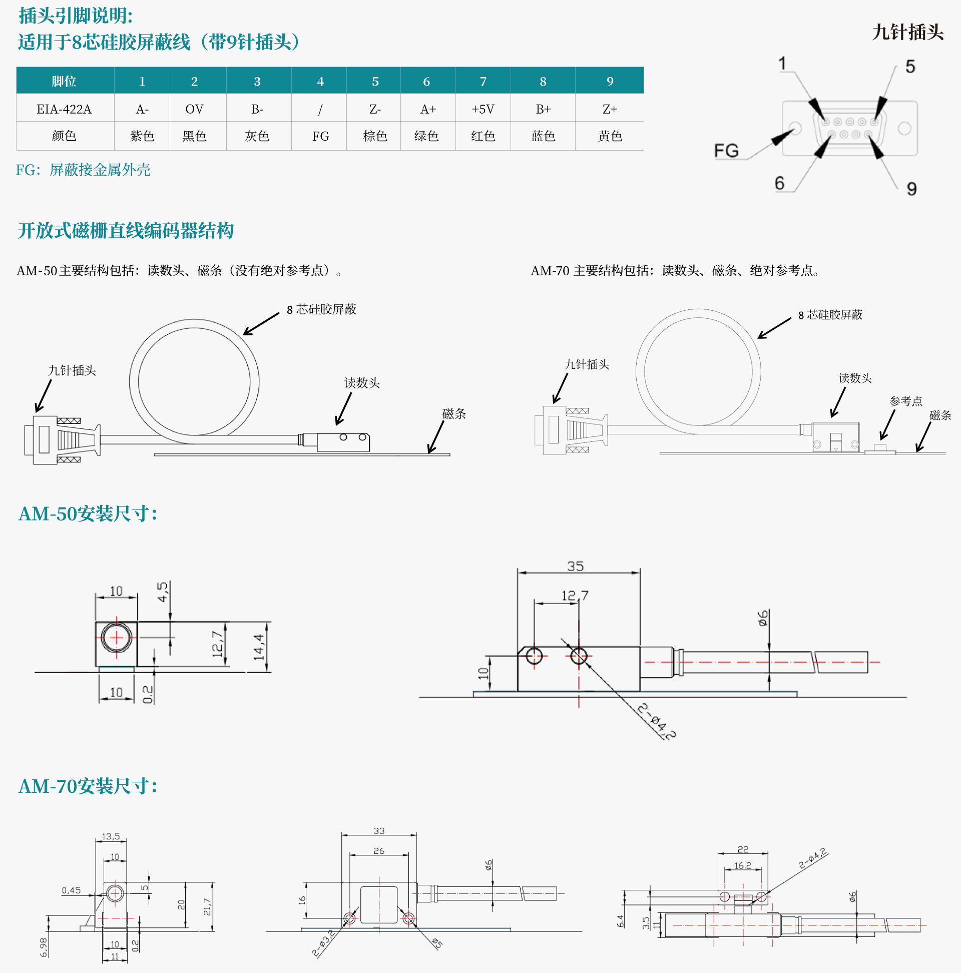 AM系列开放式磁栅直线编码器