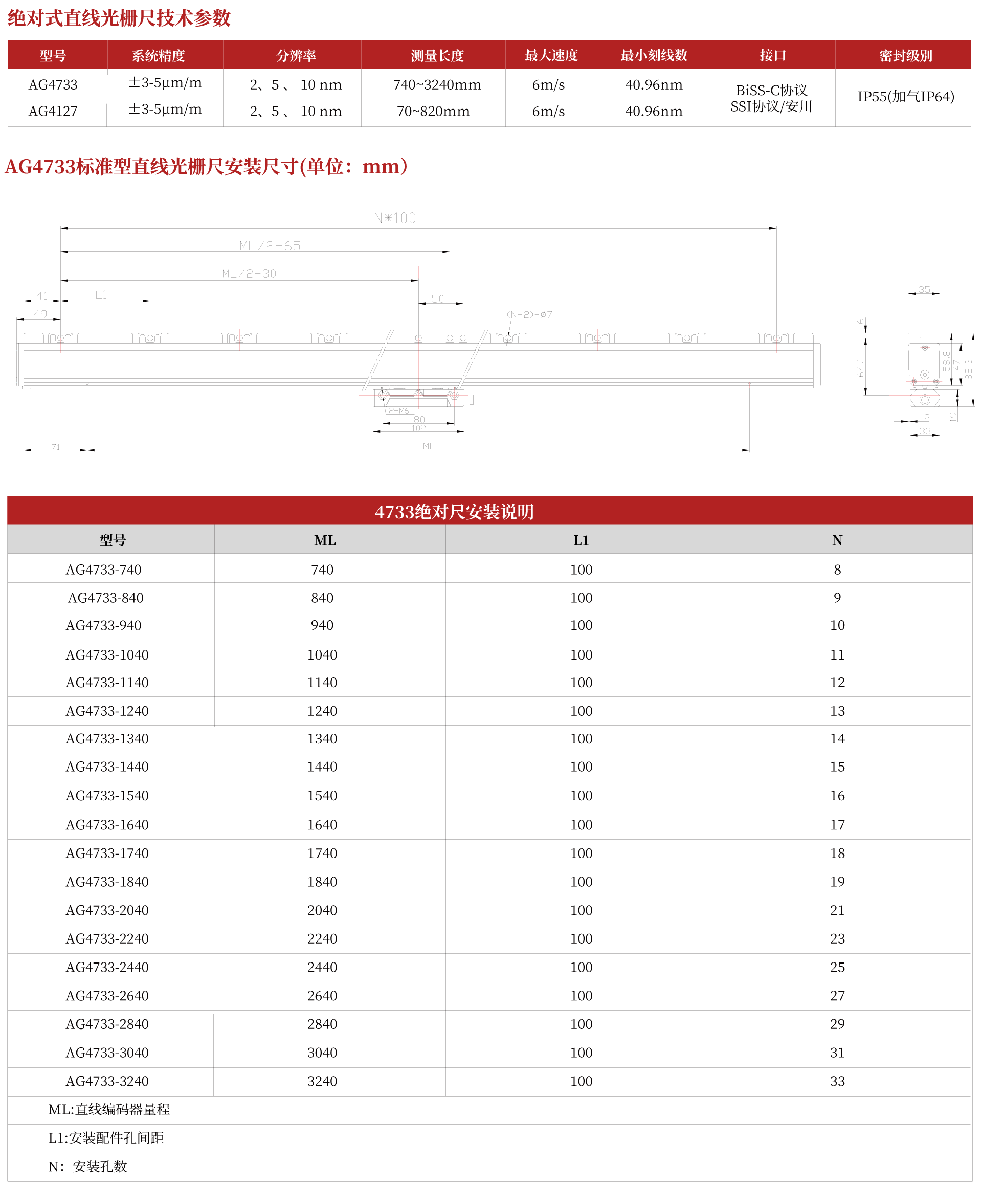 AG系列封闭式绝对直线光栅尺